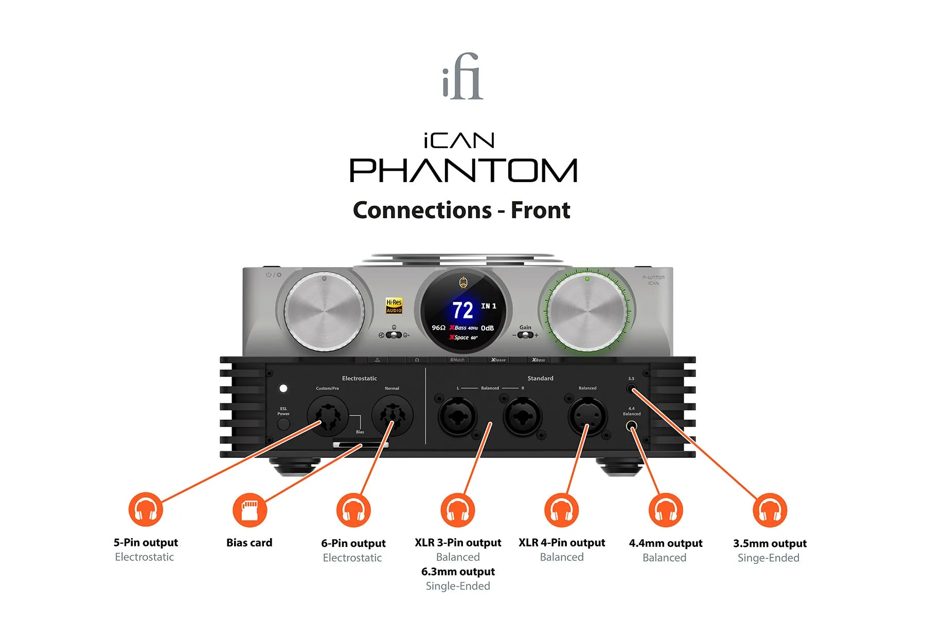 iFi Audio iCAN Phantom analogue headphone amplifier